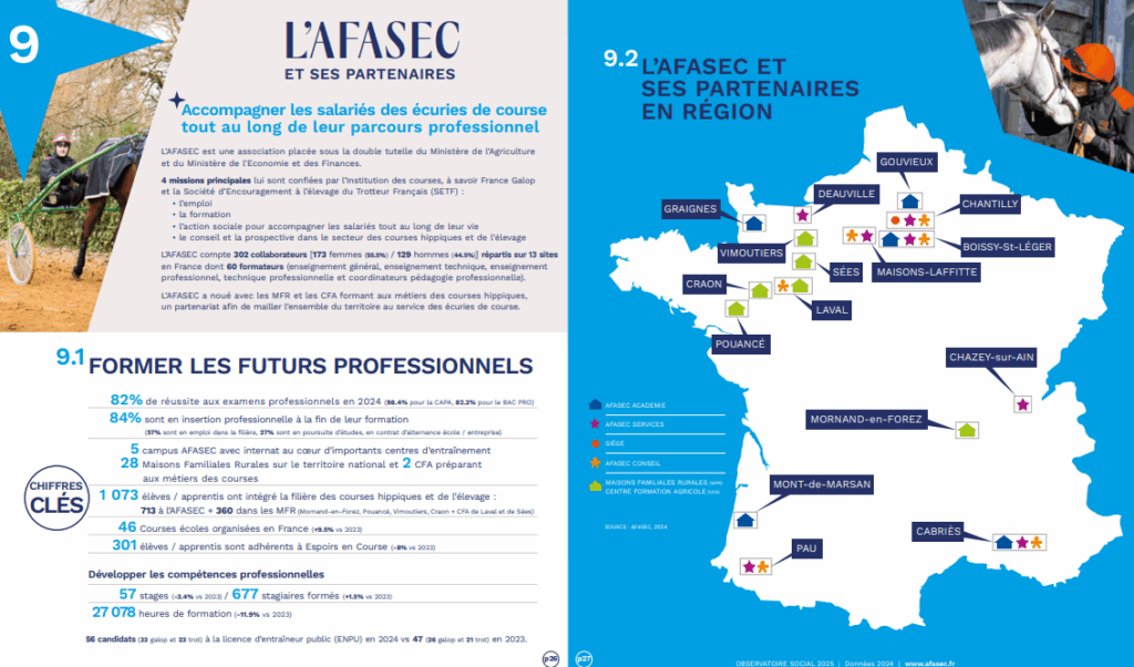 Observatoire social AFASEC