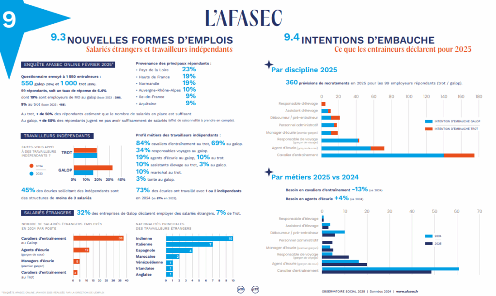 Observatoire social AFASEC