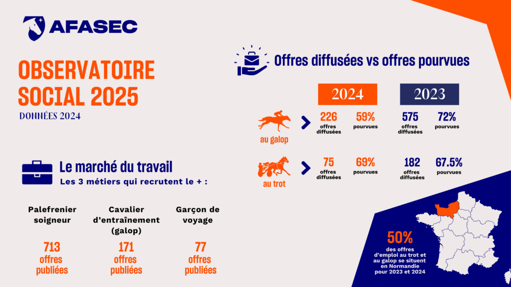 Infographie Observatoire social 2025-1